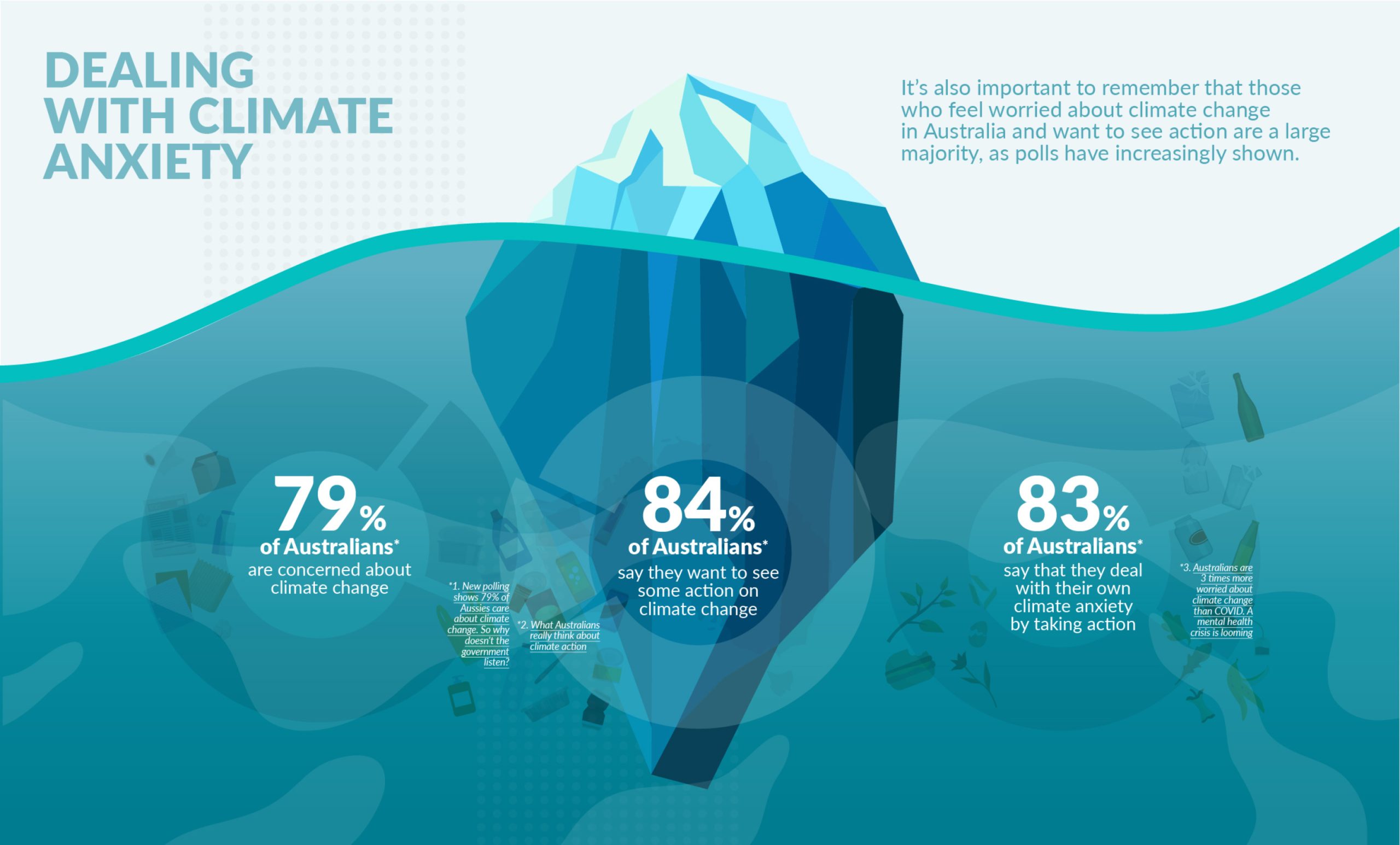 City of Launceston Climate Action Infographics2