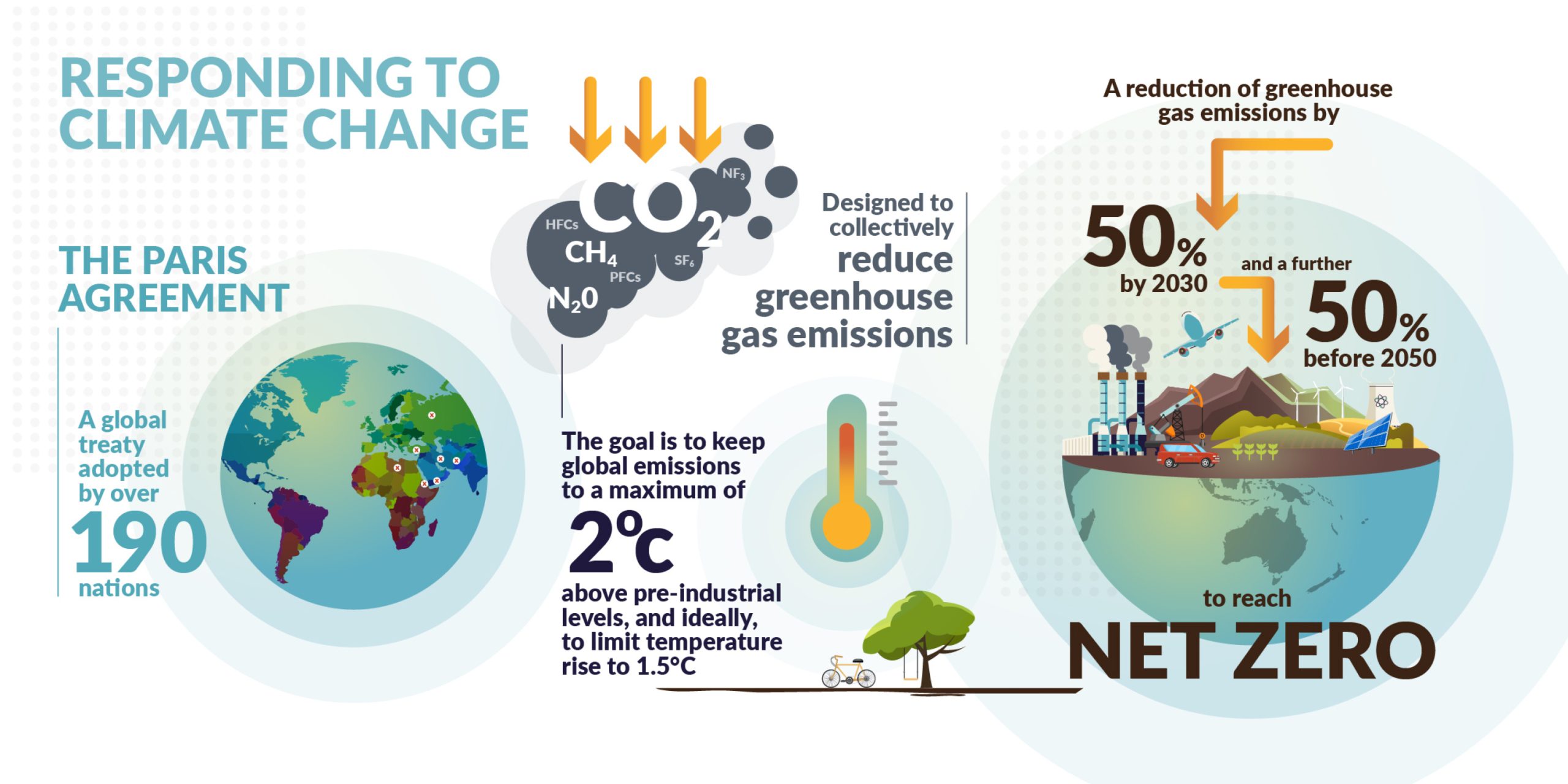 City of Launceston Climate Action Infographics4