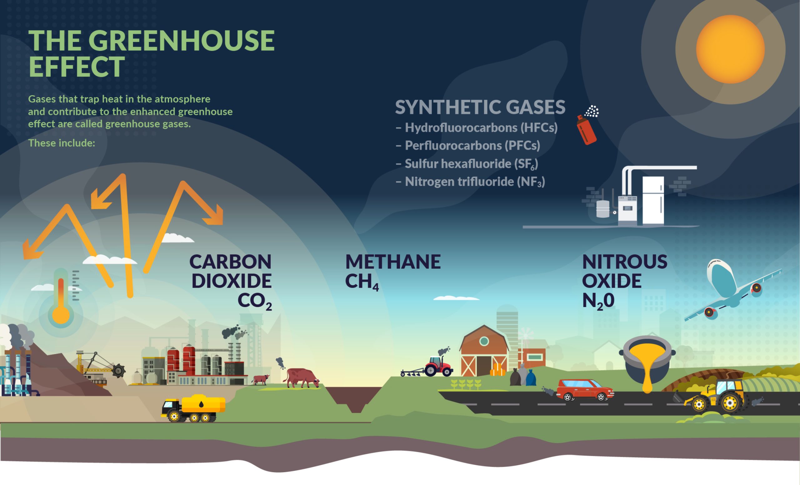 City of Launceston Climate Action Infographics5